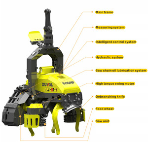 XUVOL XVF-860C <span class=keywords><strong>Mini</strong></span> <span class=keywords><strong>Pelle</strong></span> <span class=keywords><strong>Grappin</strong></span> Scie Arbre Machine De Découpe Hydraulique Bois Cutter Avec <span class=keywords><strong>Grappin</strong></span> <span class=keywords><strong>Pelle</strong></span> pour La Foresterie - Product Image 1