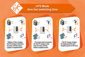 Onduleur solaire hybride monophasé Lumentree 4KW avec livraison rapide pour système solaire à usage domestique - Product Image 4