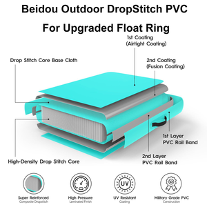 BEIDOU OUTDOOR Bouée flottante ronde gonflable en PVC robuste pour adultes, pour piscine, plage, lac, transat relaxant - Product Image 3