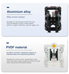 1inch 1-1/2inch 2inch 3inch Various Size/model alkali Acid Proof polypropylene Pneumatic double Diaphragm Pumps