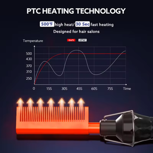 Máy làm thẳng tóc điện 500 độ có in logo tùy chỉnh, lược nóng cầm tay, dụng cụ tạo kiểu tóc với tay cầm bằng nhựa dành cho tóc xoăn - Product Image 2