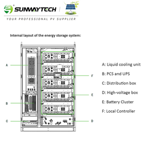 Gabinete de Baterías de Alta Capacidad de 232KWH 200KWH 100kw para Fábrica, ESS Comercial con Refrigeración Líquida - Product Image 3