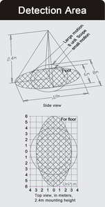 Sensor de Movimiento Inteligente Sin Contacto Suren OCP-2828ZW DC, Z-Wave PIR, Montaje en Techo, 6*12m, Diseño de Perfil Bajo, Alta Sensibilidad - Product Image 6