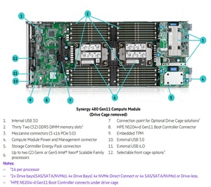 جديد وأصلي إطار وحدة حاسوبية من HPE Synergy 480 Gen11 إطار هيكل خادم بشفرة من HPE يمكن تركيبه على رف 10U - Product Image 4
