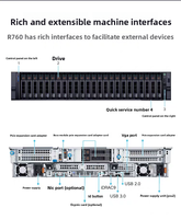 Serveur en rack PowerEdge R760xs, processeur Intel de quatrième génération en stock