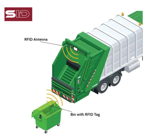 Cubos de basura Gestión de residuos RFID Identificación de contenedores de residuos Etiqueta de lector UHF RFID NFC - Product Image 2