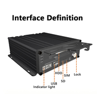 MDVR de 8 Canales y 1080P con Ranuras para Tarjetas SD y Expansión IPC con GPS/WiFi/4G, Sistema de Vigilancia Vehicular para Gestión de Flotas de Camiones y Autobuses