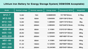 <span class=keywords><strong>Banco</strong></span> <span class=keywords><strong>de</strong></span> Baterías <span class=keywords><strong>de</strong></span> Litio LiFePO4 <span class=keywords><strong>de</strong></span> 200Ah y 12.8V |   Listo para conexión <span class=keywords><strong>en</strong></span> <span class=keywords><strong>paralelo</strong></span>/<span class=keywords><strong>en</strong></span> serie, 3000 ciclos, intercambiable <span class=keywords><strong>en</strong></span> caliente - Product Image 6
