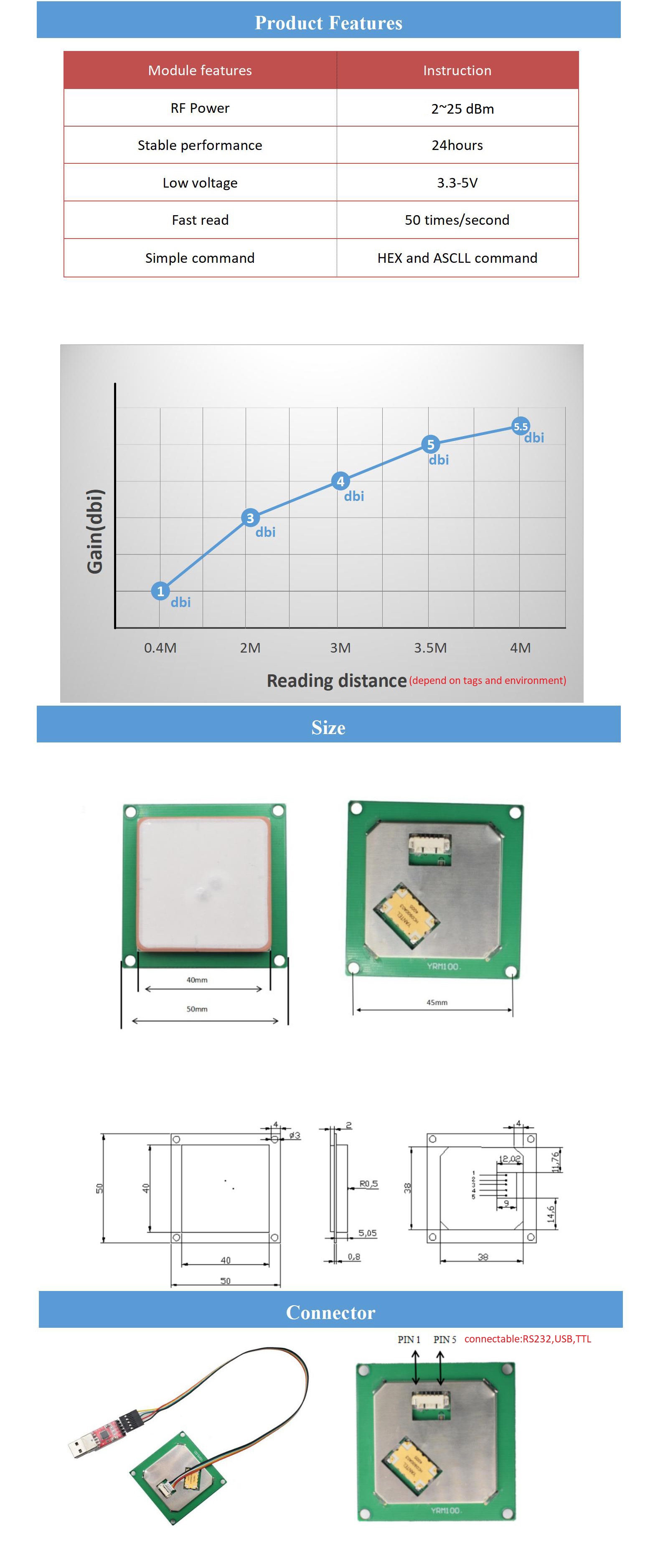 UHF RFID Integrated Module antenna all-in-one 1-2m read range with USB RS232 TTL uart free sdk support Raspberry Pi Android