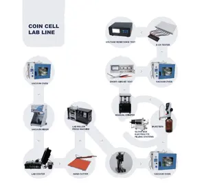 Lithium Ion Battery Automatic Production Line