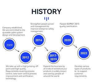 1/16 réglable métal galerie d'art affichage câble métallique cintre crochets câble Clips réglable crochet système de suspension - Product Image 3