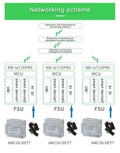 Acrel AMC16-DETT Single phase Power Monitor DC Điện năng tiêu thụ Meter với giấy chứng nhận CE cho cơ sở trạm quản lý năng lượng - Product Image 4