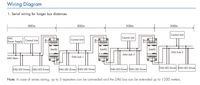 SKYDANCE DA-PD 100-240VAC DALI Bus Alimentation et répéteur avec alimentation DALI intégrée Rail Din