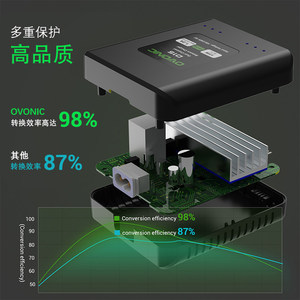 Chargeur d'équilibrage à double canal Ovonic D15 15W 1.2A pour modèles d'avions et de voitures 2S 3S 7.4V 11.1V - Product Image 3