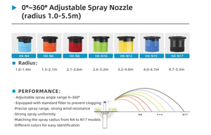 Tête d'arrosage escamotable à <span class=keywords><strong>arc</strong></span> variable, buses de rechange pour l'irrigation des pelouses - Product Image 2