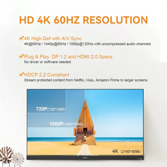 プロジェクターHDTVコンピューター用の4K60HzHDR対応アクティブDisplayPort-HDMIコンバーターアダプターケーブル