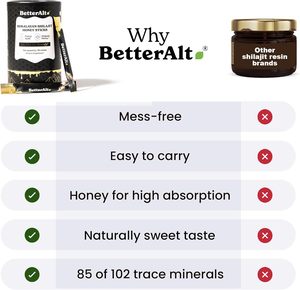 Oem nhãn hiệu riêng cao cấp chất lượng tinh khiết Himalaya shilajit mật ong Gậy betteralt Vàng nhựa bổ sung với nghệ tây - Product Image 6