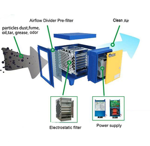 <span class=keywords><strong>Purificateur</strong></span> <span class=keywords><strong>d</strong></span>'<span class=keywords><strong>air</strong></span> pour cuisine industrielle, usine de fabrication, taux <span class=keywords><strong>d</strong></span>'élimination de la fumée de 98 %, machine de traitement des gaz, précipitateur électrostatique - Product Image 3