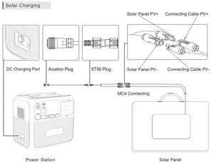 Station d'alimentation portable <span class=keywords><strong>AC200P</strong></span> grande capacité, alimentation énergétique de charge en extérieur, générateur d'énergie solaire - Product Image 4