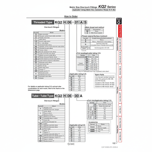 Raccord instantané SMC Pneumatics KQ2ZD04-01NS pièces pneumatiques - Product Image 1