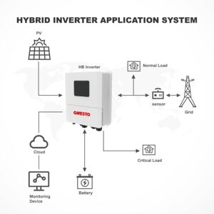 Onesto điện áp thấp Single phase năng lượng mặt trời Hybrid biến tần 6KW PV <span class=keywords><strong>on</strong></span> off lưới biến tần với 2 MPPT IP65 năng lượng mặt trời bảng điều chỉnh biến tần - Product Image 4