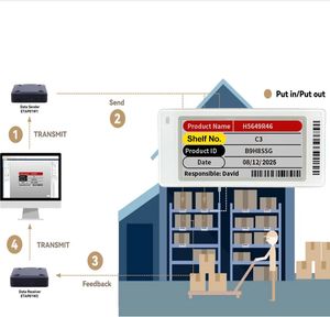 Pantalla E-Paper de 2.9 Pulgadas Sin Batería, Pantalla E-Paper NFC para Etiquetas Electrónicas de Estante con Botón, Sistema de Estanterías ESL para Almacén - Product Image 1
