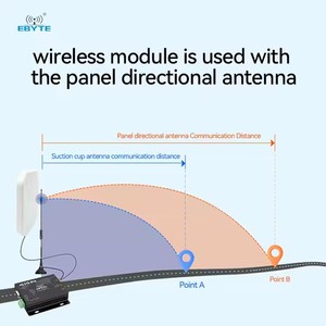Antenne directionnelle haute puissance EBYTE ODM TX900-PB-4545 14dBi 868/915MHz, antenne directionnelle 868MHz - Product Image 4