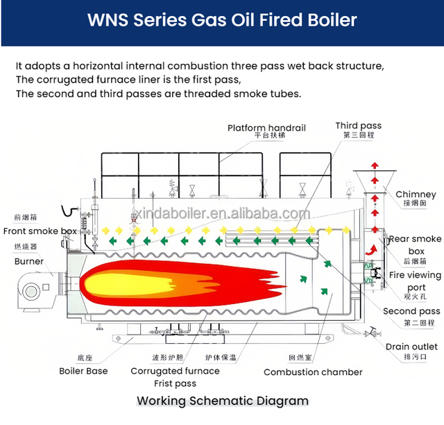 Lowest Price Wns Gas Oil Fired 1000 2000 3000 4000 5000 6000 8000 10000 12000 15000 20000 Liter Stainless Steel Steam Boiler