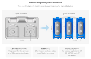 Câble de brassage fibre optique duplex SENKOs <span class=keywords><strong>SN</strong></span>/UPC-<span class=keywords><strong>SN</strong></span>/UPC OM4 <span class=keywords><strong>850</strong></span>/1300nm 1.6/2.0mm LSZH 5G 400G pour réseau, garantie 2 ans, fourni par l'usine - Product Image 4