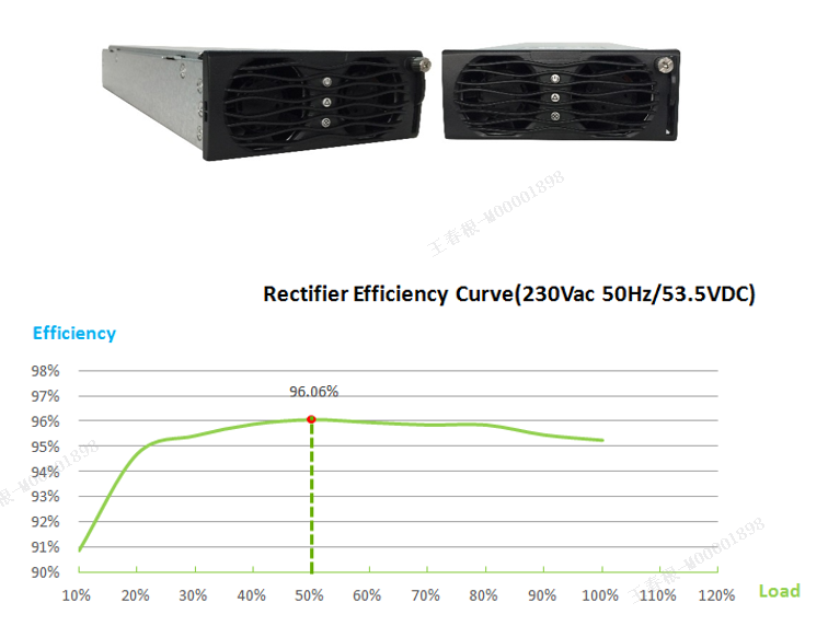 19 дюймовая подставка Megmeet, система питания постоянного тока, распределение переменного и постоянного тока, 48 В постоянного тока, 18 кВт, телекоммуникационная система питания