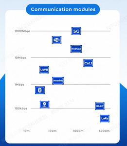 Slimme ringen & brillen Professionele aanpassing ODM/OEM Hartslag Bloedzuurstof Trillingen FCC/CE gecertificeerd - Product Image 4