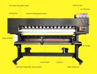 Impresora de Inyección de Tinta Digital Locor de 1.8 m, Precio, Cabezal Xp600, Plotter de Sublimación de Formato Grande, Máquina de Impresión