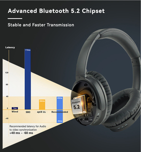 Tiếng Ồn Noise Cancelling Tai Nghe Có Thể Gập Lại Headphone AptX Độ Trễ Thấp Máy Tính Tai Nghe Không Dây - Product Image 2