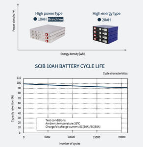 Akku battery yüksek deşarj scib <span class=keywords><strong>2</strong></span>.3v 66160 2424ah yinlong lto pil hücreleri 66260 <span class=keywords><strong>2</strong></span>.4 30ah 40ah 45ah v 20c piller hücre - Product Image 4