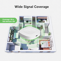 Tuya Smart Zigbee Mesh - Mini Gateway Inalámbrico Tipo-C, Hub para Hogar Inteligente