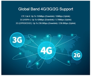 Module sans fil SIMCOM SIM8262 SIM8262E-M2 multi-bandes 5G NR/LTE-FDD/LTE-TDD/HSPA compatible <span class=keywords><strong>SIM8200</strong></span> Raspberry Pi 4 M2M IOT - Product Image 4