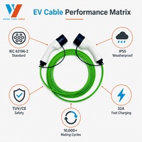 Câble de charge pour véhicule électrique de type 2 OEM, 32A, 7kW, 11kW, 22kW, IEC 62196, prise mâle/femelle de type 2, chargeur de voiture électrique portable