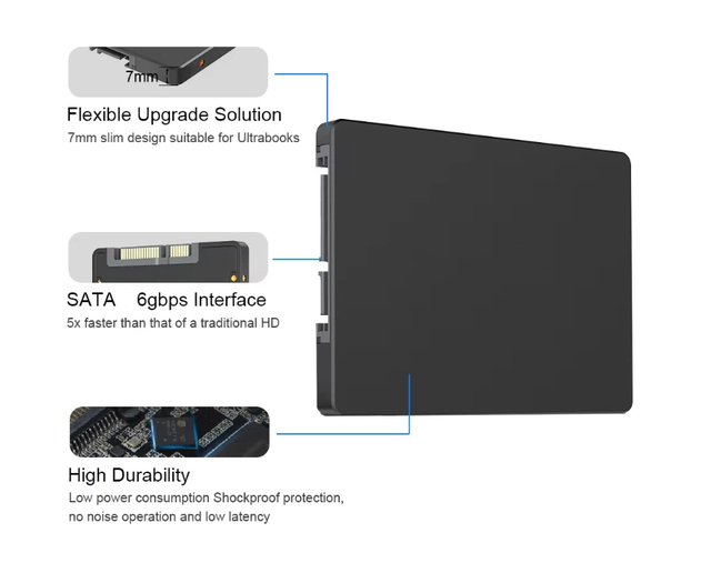 High Quality 2.5-Inch Internal SSD SATA III Solid State Drive High Performance SSD for Laptop, Desktop & Server Upgrade