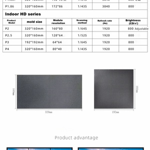 120 °   Módulo LED para Exteriores con Ángulo de Visión <span class=keywords><strong>P2</strong></span> - Pantalla Publicitaria Impermeable HD con Densidad de Píxeles de 65536 - Product Image 6