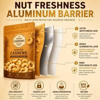 Op maat gemaakte logo cashewnoten ziplock stand-up pouch zak voedselveilige aluminiumfolie mylar snackverpakking