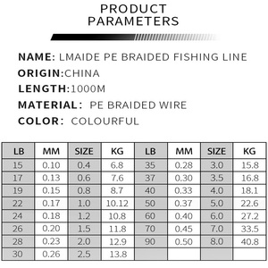 Lmaide nueva llegada 1000M <span class=keywords><strong>línea</strong></span> de pesca trenzada súper fuerte multifilamento a granel 4 hebras China alambre <span class=keywords><strong>30</strong></span> Lb Pe <span class=keywords><strong>línea</strong></span> de pesca - Product Image 6