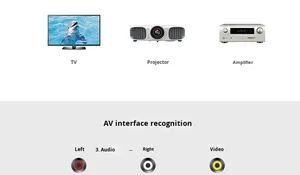 Câble vidéo rapide et stable à 8 canaux en PVC 4K pour l'Europe pour l'Allemagne et la Pologne Utilisation audio et vidéo CC Cline - Product Image 4