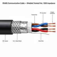 Câble RS485 120 Ohm 2x0,5mm² 20AWG, paire torsadée blindée STP, fil industriel pour bus CAN, PLC, automatisation d'usine