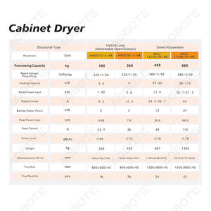 Four de séchage industriel à <span class=keywords><strong>pompe</strong></span> à <span class=keywords><strong>chaleur</strong></span> automatique à 52 plateaux, 900 kg, contrôlé par PLC, haute efficacité, circulation uniforme de l'air, pour fruits - Product Image 5