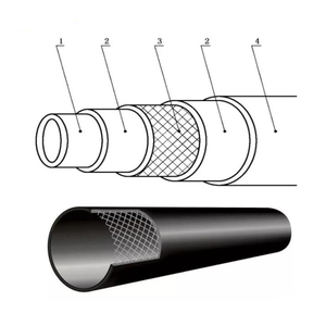 HDPE <strong>Composite</strong> Material Steel Wire Mesh Skeleton <strong>Pipe</strong> Steel Skeleton Polyethylene Plastic <strong>Composite</strong> <strong>Pipe</strong> - Product Image 6