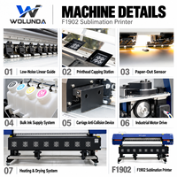 Mesin Printer Sublimasi Format Lebar Wolunda 1800mm Dual Printhead 35 Sqm/jam untuk Pencetakan Kain Tekstil Transfer Panas Digital