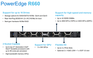 Servidor en Rack de Alto Rendimiento R660 1U de 2 Sockets con Procesador Xeon 4410Y, 1100W, H755, 8SFF, 16.ª Generación, Garantía de 3 Años - Product Image 5