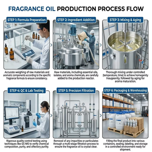 <span class=keywords><strong>Essence</strong></span> concentrée <span class=keywords><strong>de</strong></span> thé Lapsang Souchong fumé et d'huile <span class=keywords><strong>parfum</strong></span>ée au <span class=keywords><strong>jasmin</strong></span> pour parfums raffinés et embellissement des tissus - Product Image 2
