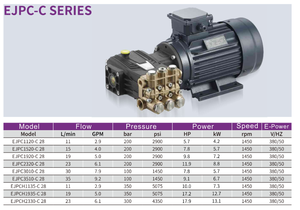 Machine de nettoyage haute performance certifiée CE, ensemble moteur-pompe 380V 50Hz, pompe à piston triplex pour le nettoyage - Product Image 4
