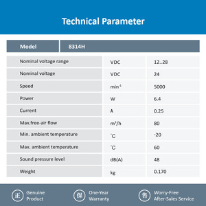 Ventilador Axial de Refrigeración ebm-papst 8314H 24V DC 80mm para Gabinetes de Control Industrial y Equipos - Product Image 3